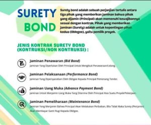 jaminan uang muka banjar